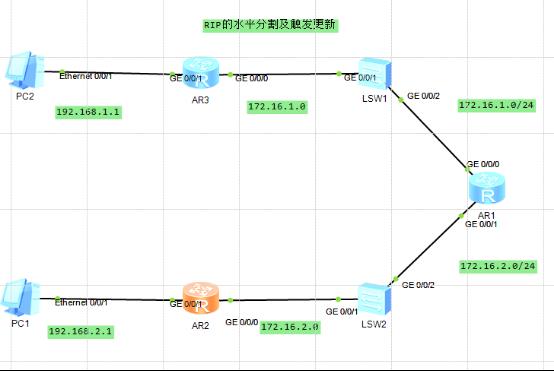 路由基础之RIP的水平分割及触发更新_模拟实验_11