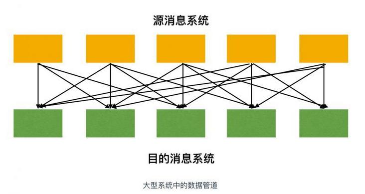 Kafka之入门_消息队列_02