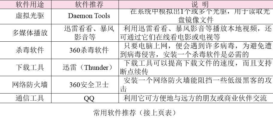 系统安装与备份_u盘_52