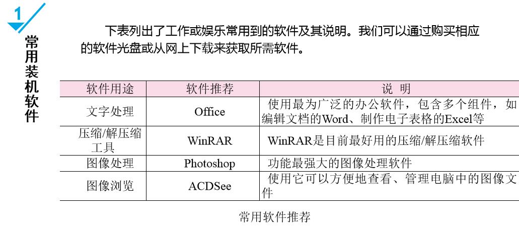 系统安装与备份_启动盘_51