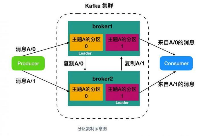 Kafka之入门_服务器_06