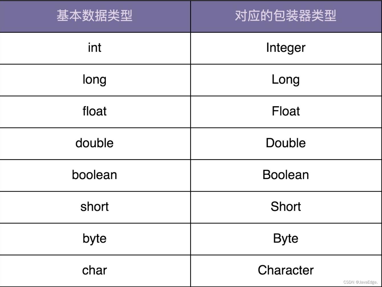 一文搞懂“享元模式”到底是什么？_复用_10