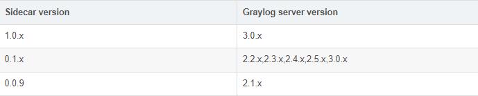 Graylog之基本使用_ide_02