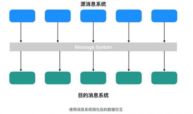 Kafka之入门_消息队列_03