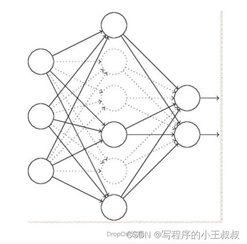 卷积神经网络中的CNN是啥？_CNN_08