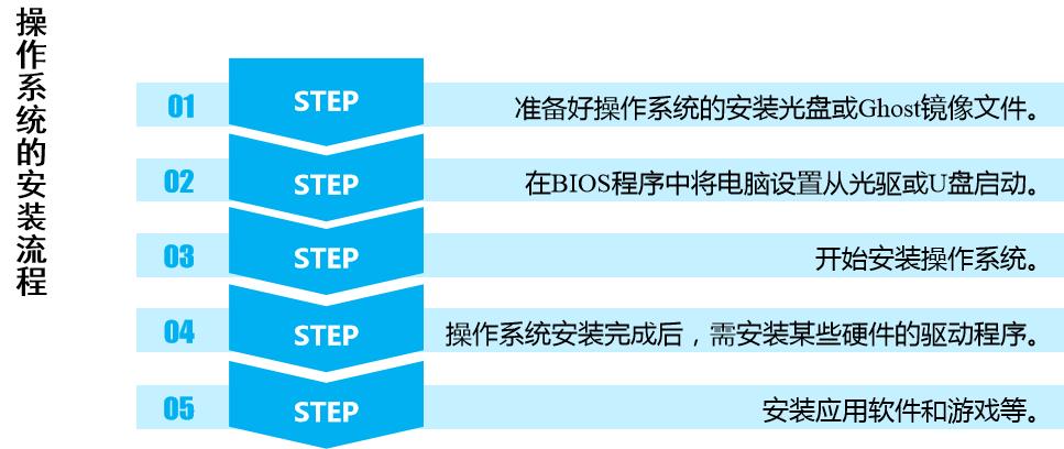 系统安装与备份_启动盘