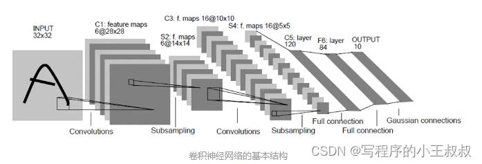 卷积神经网络中的CNN是啥？_卷积神经网络_04