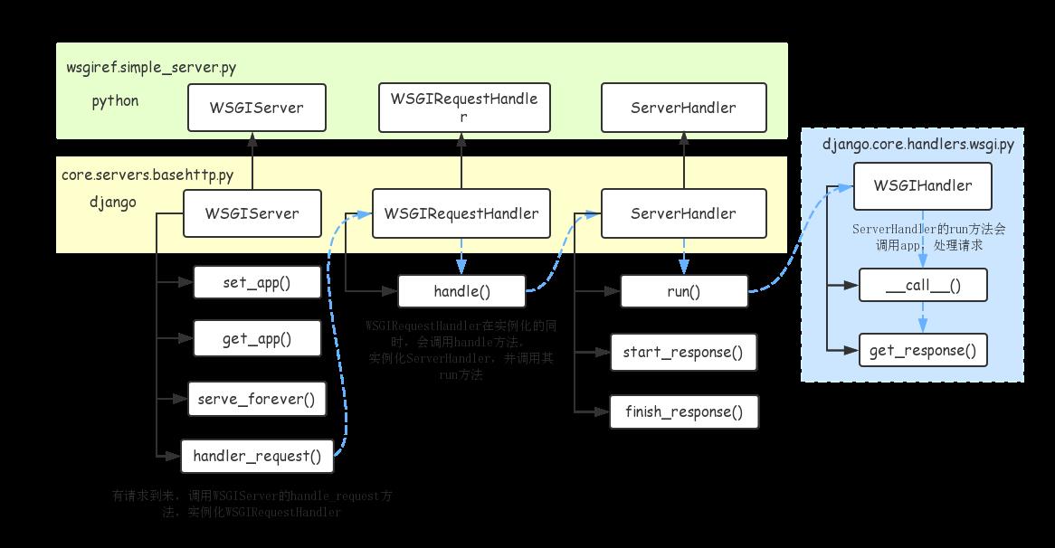 python之uWSGI和WSGI_uWSGI_02