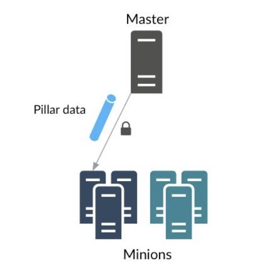 运维工具之saltstack_saltstack_07