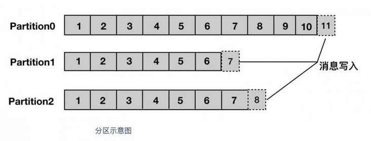 Kafka之入门_zookeeper_05