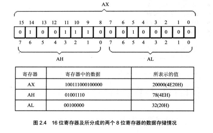 汇编语言入门-存储寄存器_物理地址_03