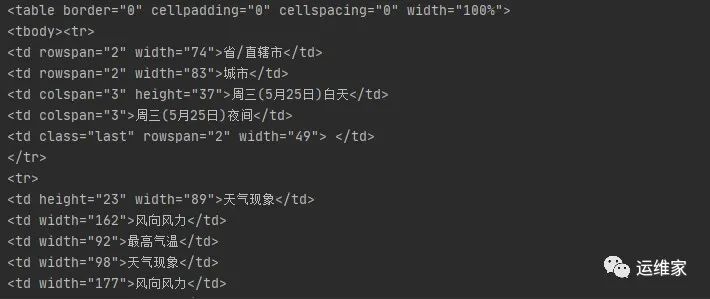 python爬虫-15-使用python爬取中国天气，然后将最低温排序进行绘图展示_linux系统_06