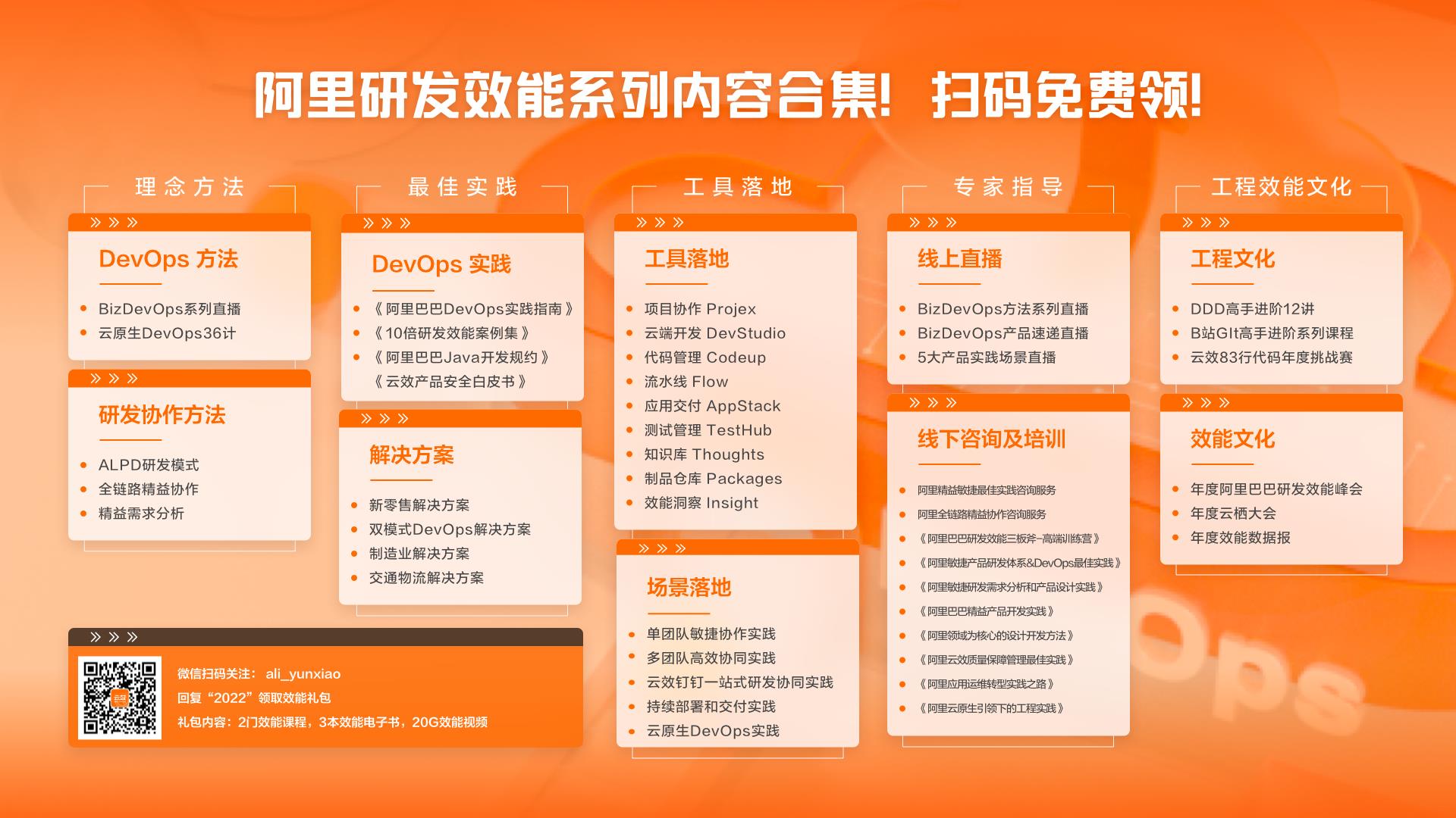 DevOps工具选型，什么才是中小企业的最佳选择？_云计算_06