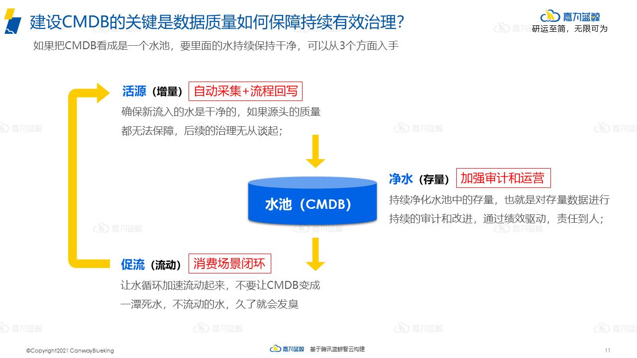 分享三个关于CMDB的小故事_配置管理_02