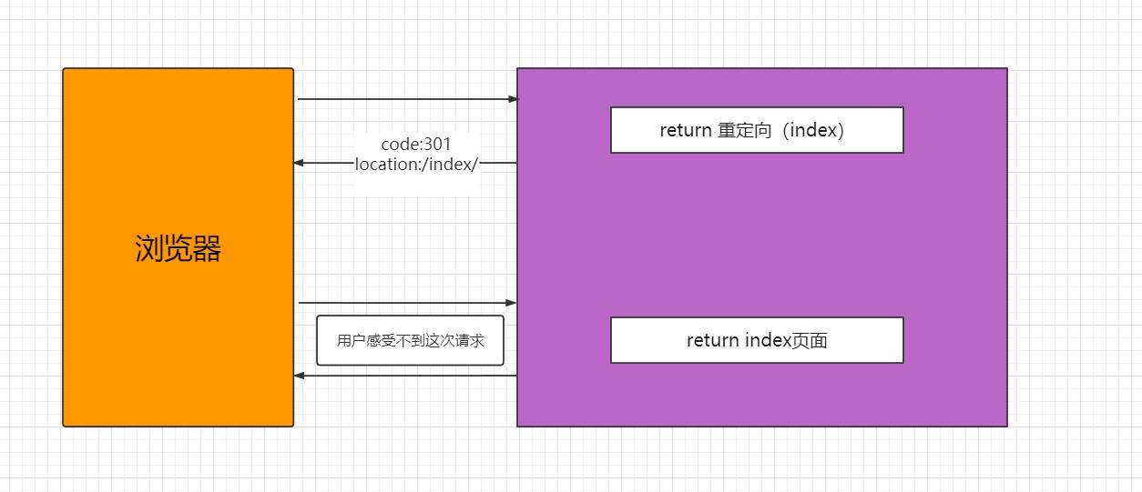 Python__Django3.2框架_html_13