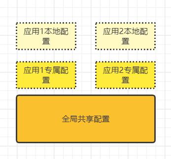 持续集成CI&CD之配置管理最佳实践_spring_02