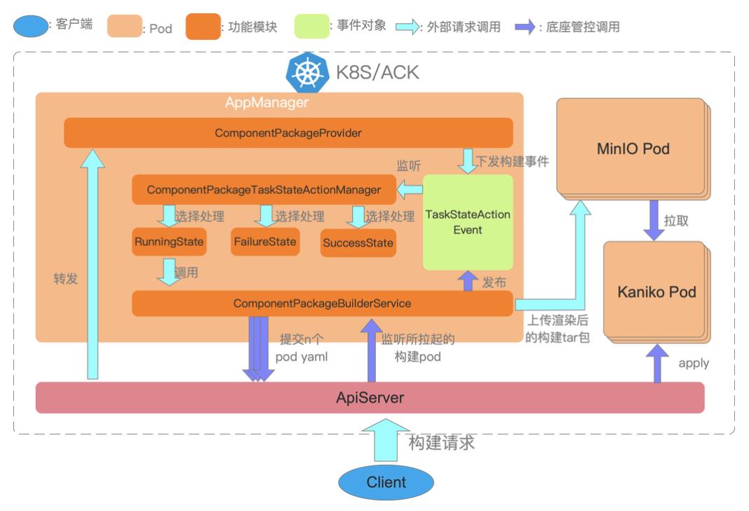 SREWorks持续交付云原生化: