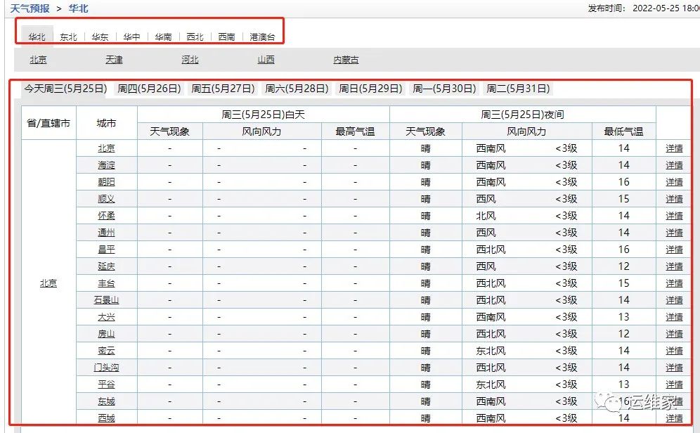 python爬虫-15-使用python爬取中国天气，然后将最低温排序进行绘图展示_html_02