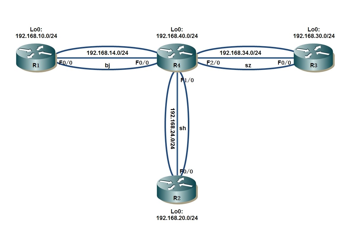 路由器配置点到多点IPSec