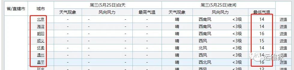 python爬虫-15-使用python爬取中国天气，然后将最低温排序进行绘图展示_linux_04