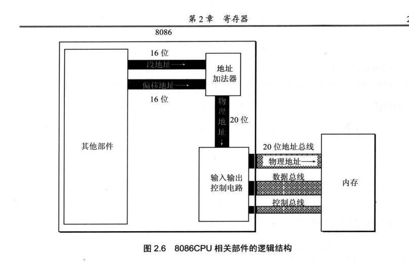 汇编语言入门-存储寄存器_物理地址_04