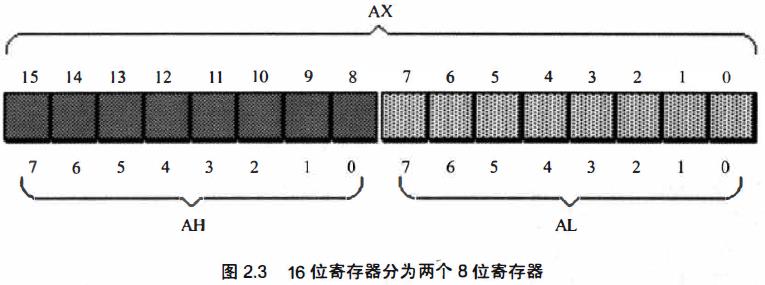 汇编语言入门-存储寄存器_寄存器_02