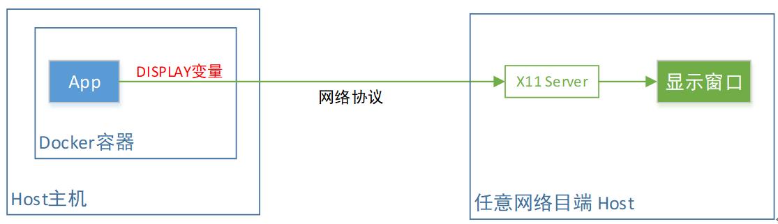 Docker容器：将带UI的程序直接转为Web应用，so