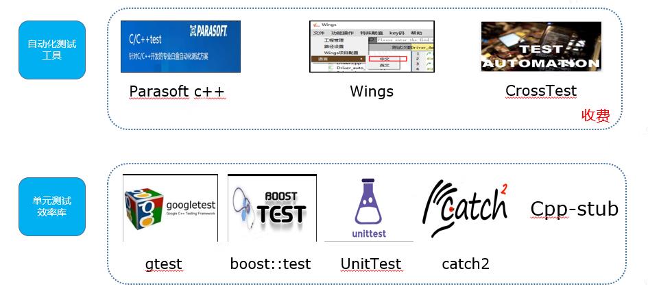 C/C++