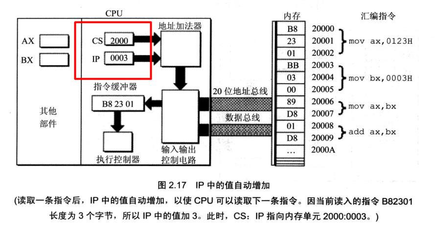 汇编语言入门-段指针_汇编语言_08