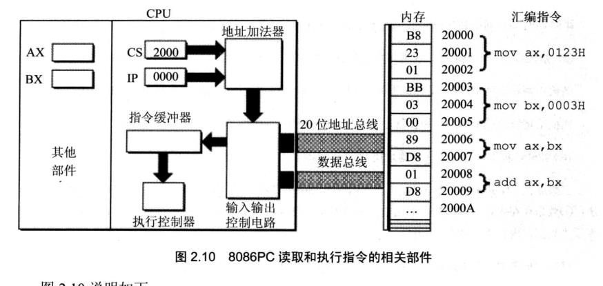 汇编语言入门-段指针_寄存器_02