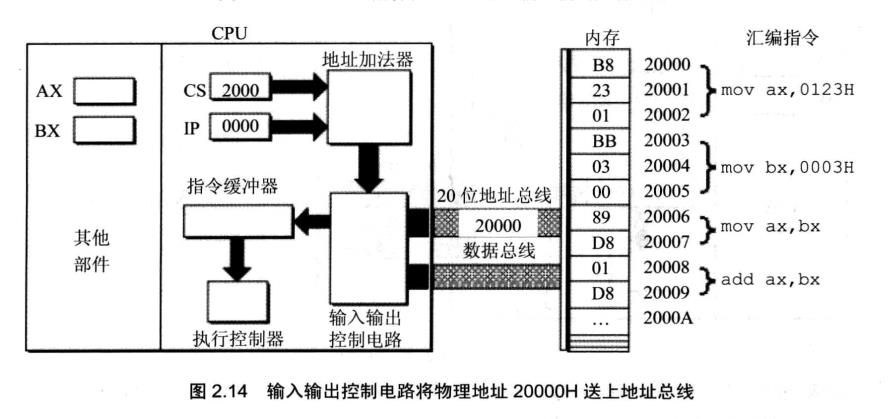 汇编语言入门-段指针_汇编语言_05