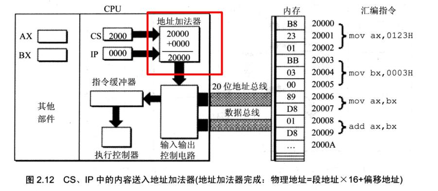 汇编语言入门-段指针_汇编语言_04