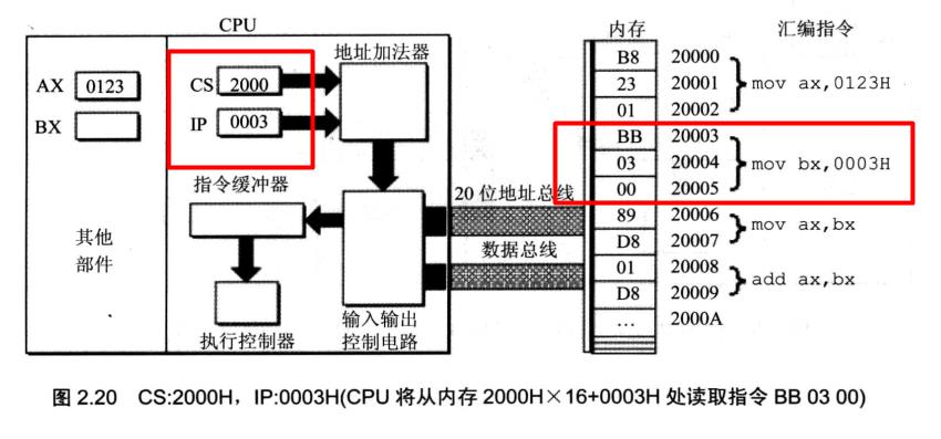 汇编语言入门-段指针_汇编语言_09