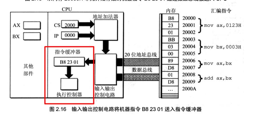 汇编语言入门-段指针_寄存器_07