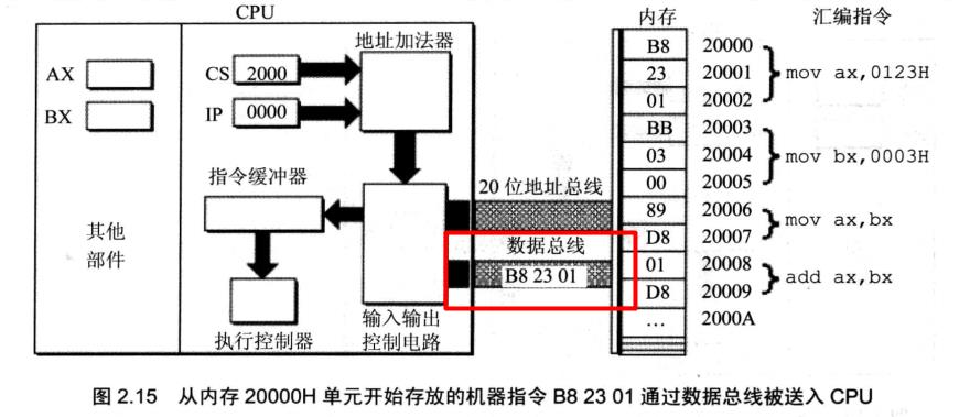 汇编语言入门-段指针_寄存器_06