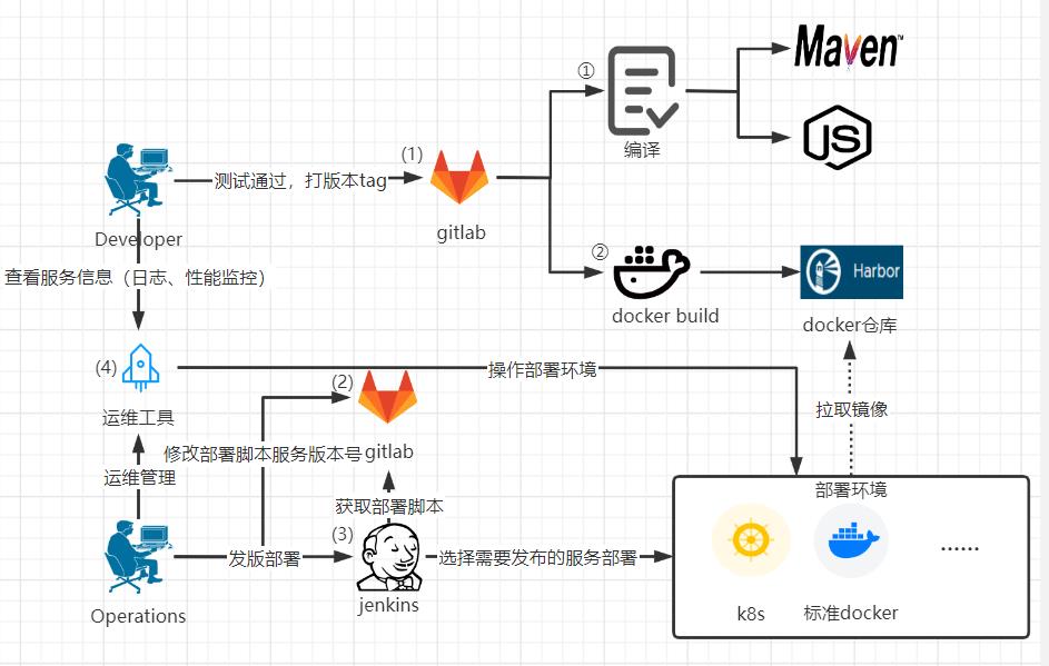 持续集成CI/CD之CD的完整版最佳实践_java_02