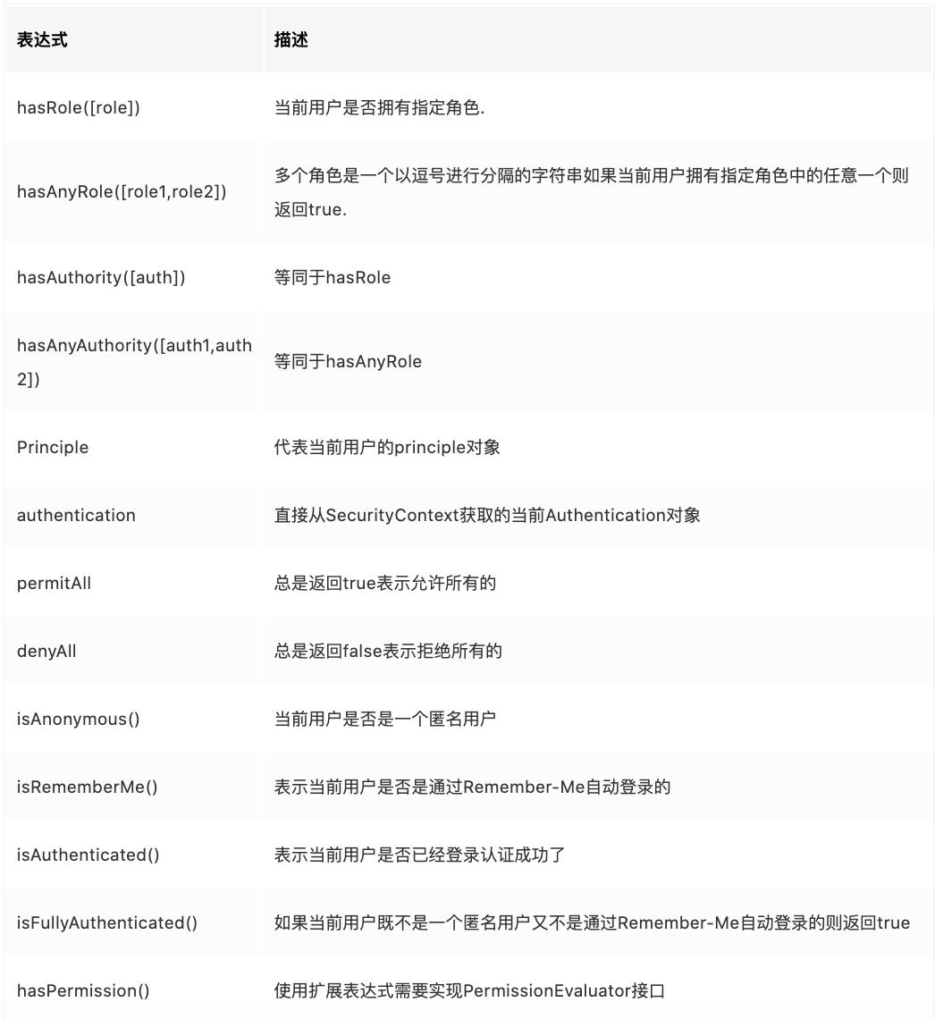 SpringBoot整合SpringSecurity_spring_12