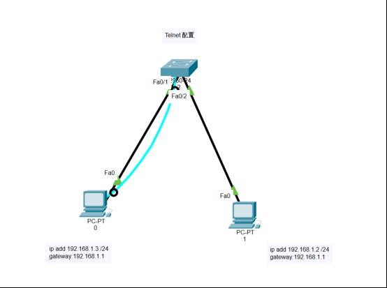 路由基础之思科实验ACL