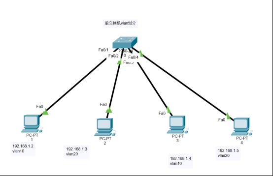 路由基础之思科实验ACL