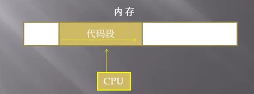 汇编语言入门-段指针_寄存器