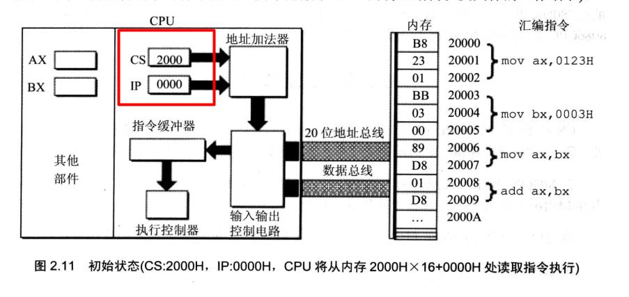 汇编语言入门-段指针_汇编语言_03