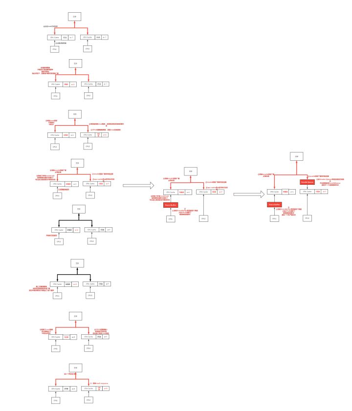 多张图解，一扫你对多线程问题本质的所有误区_缓存_19