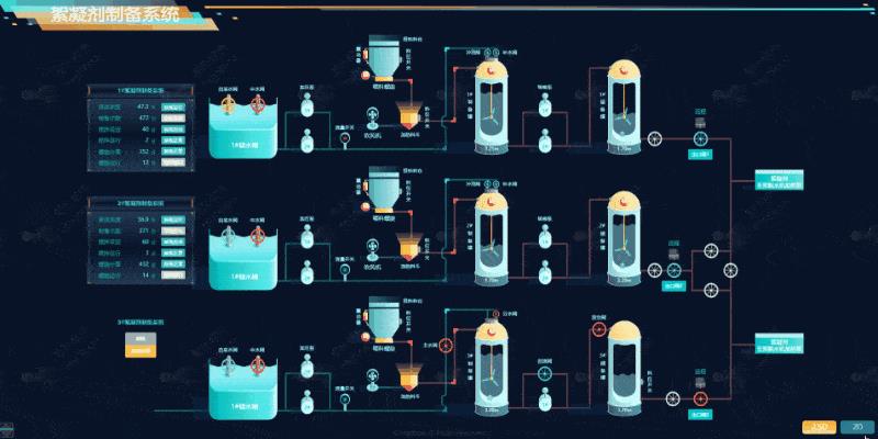 组态界面推陈出新：打造新一代再生水厂工艺二维组态系统_水务_05