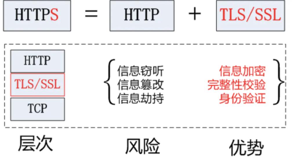 服务器运维环境安全体系（上篇）_客户端_12