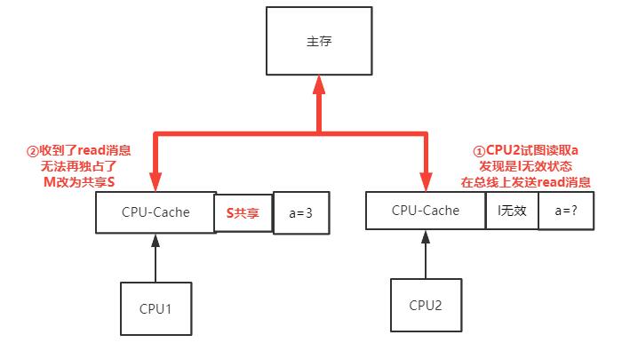 多张图解，一扫你对多线程问题本质的所有误区_java_09