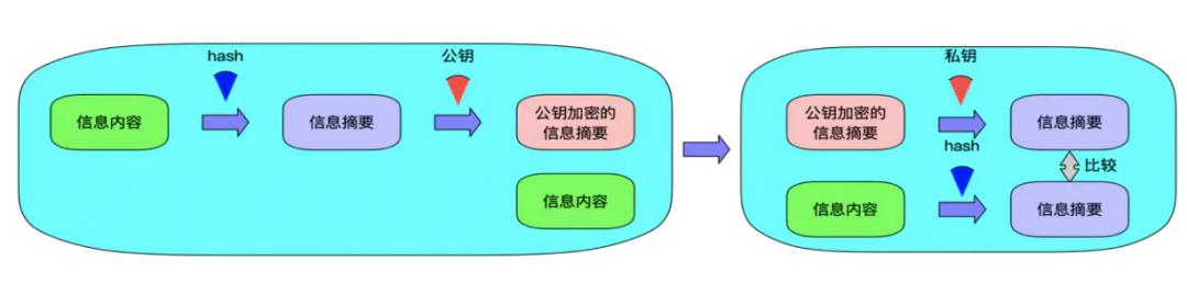 服务器运维环境安全体系（上篇）_服务端_14