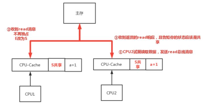 多张图解，一扫你对多线程问题本质的所有误区_多线程_06