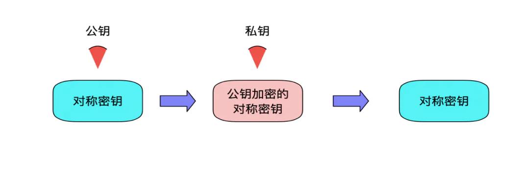 服务器运维环境安全体系（上篇）_客户端_13