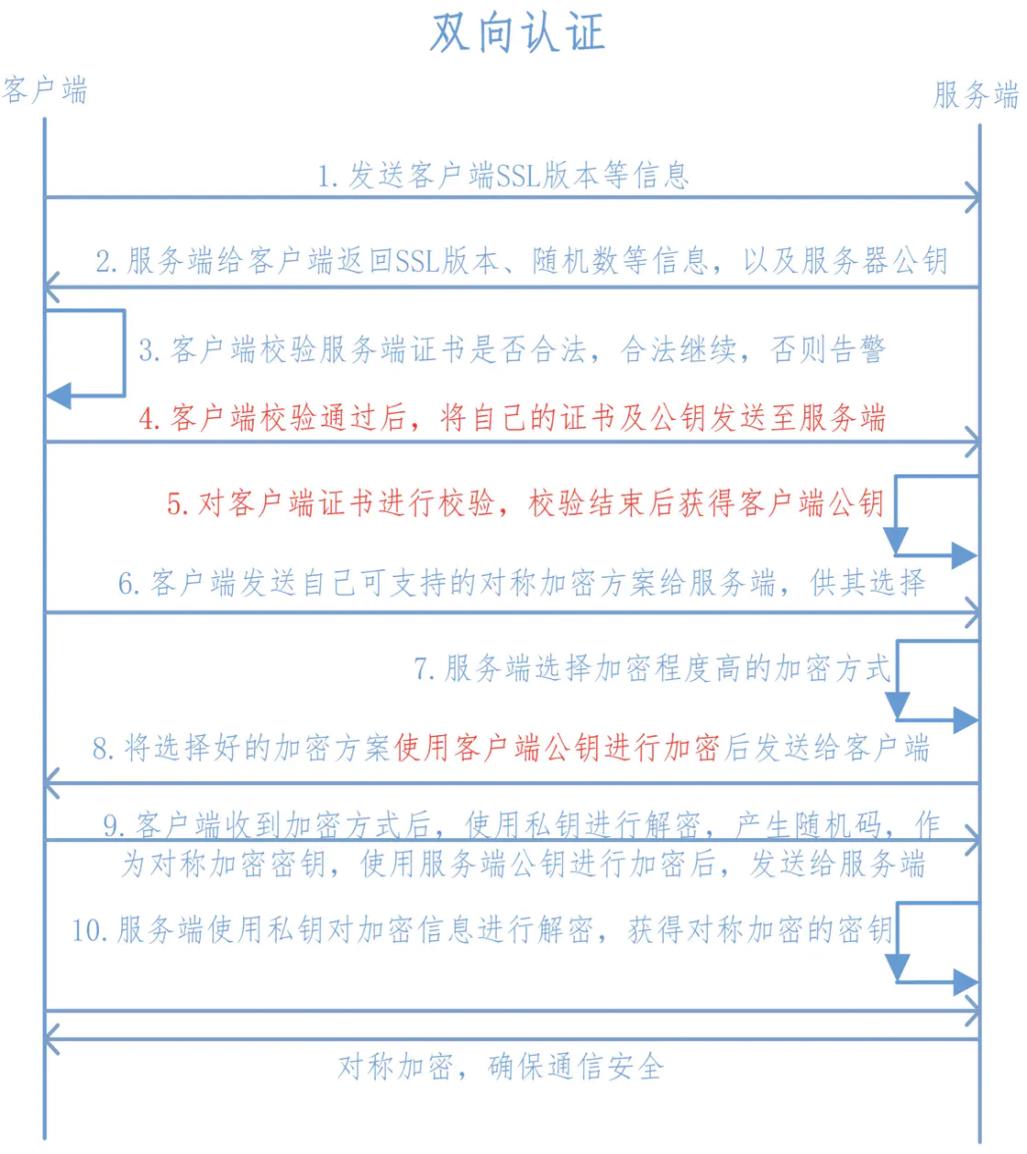 服务器运维环境安全体系（上篇）_服务器_22