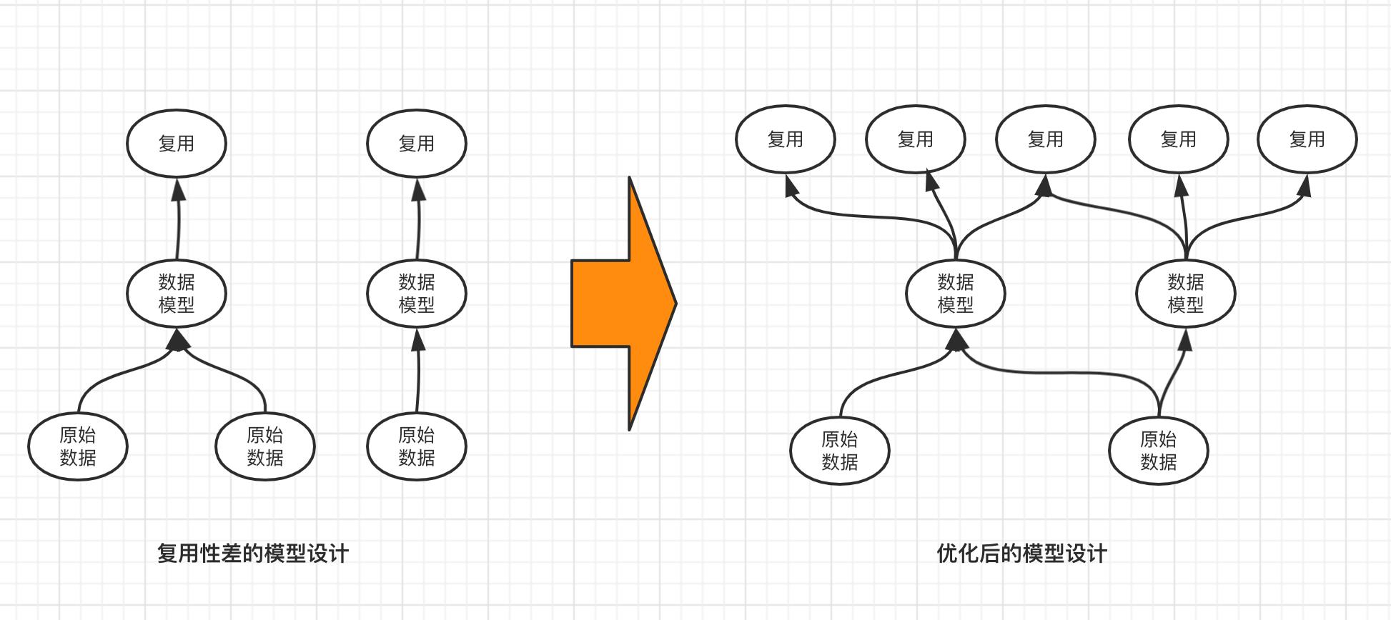 万字详解数仓质量构建体系_数据质量_07